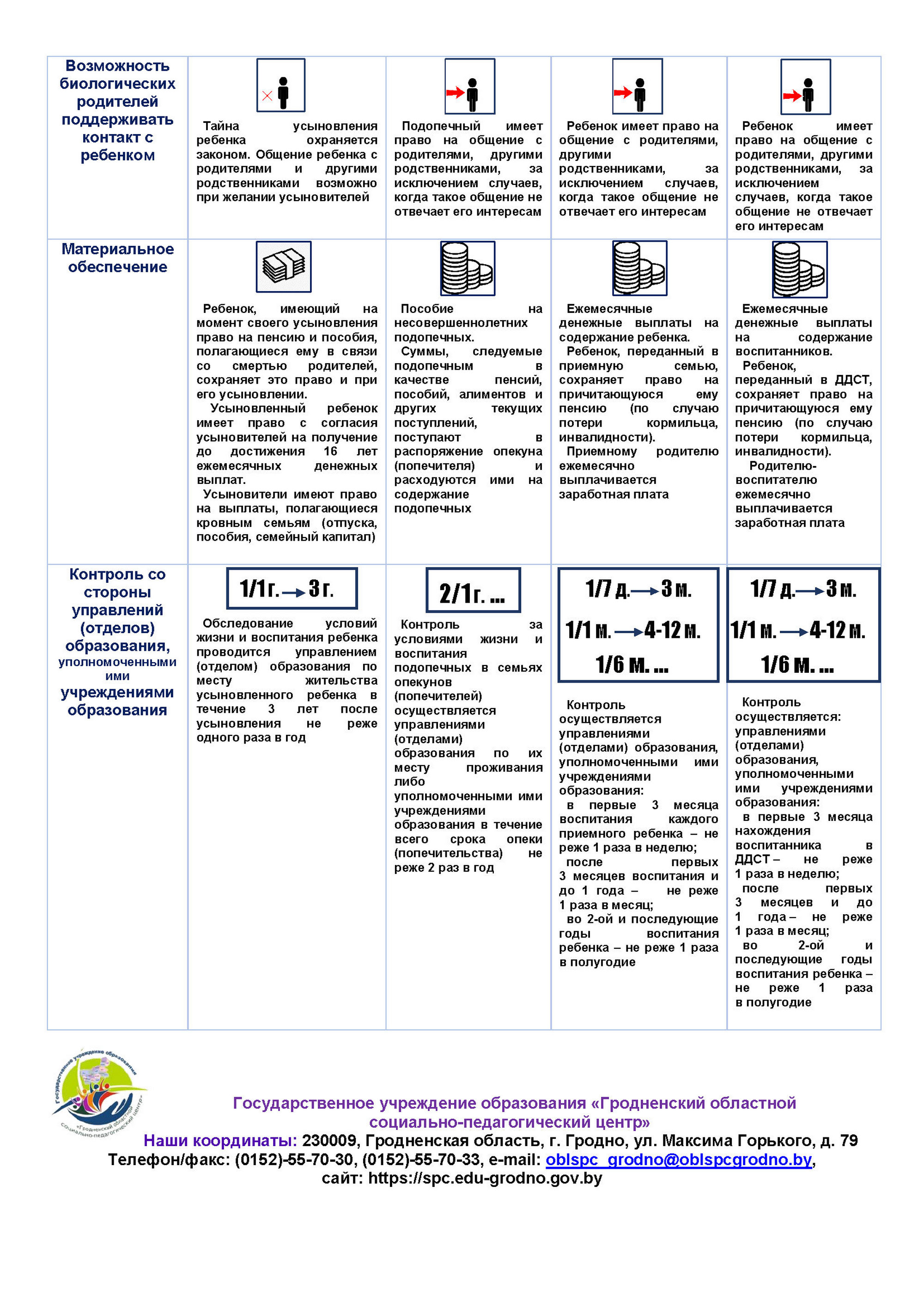 источник фото: УО ЛРИК