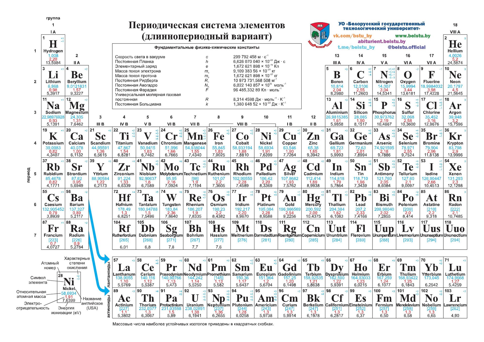Буклет БГТУ