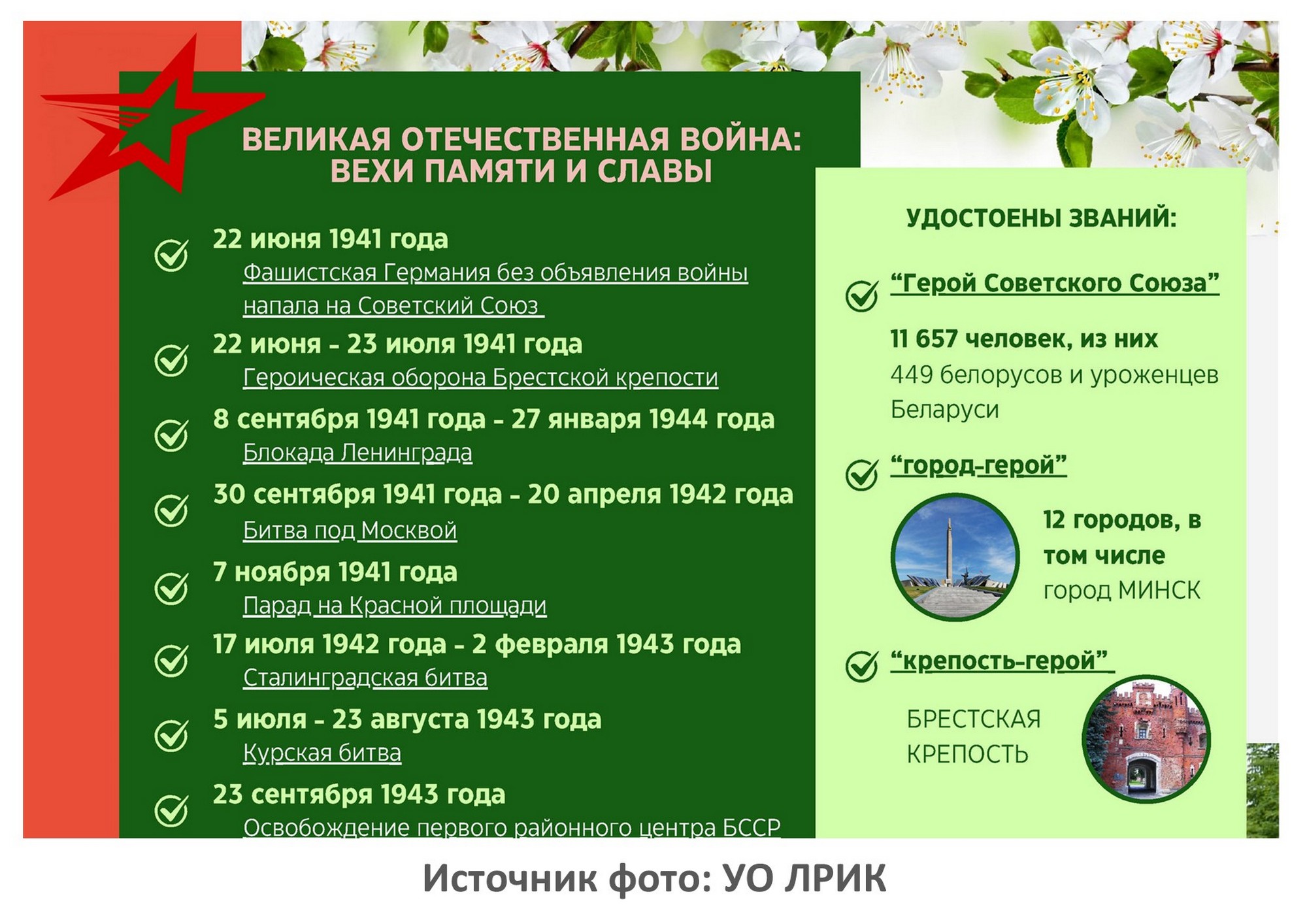 Источник фото: УО ЛРИК