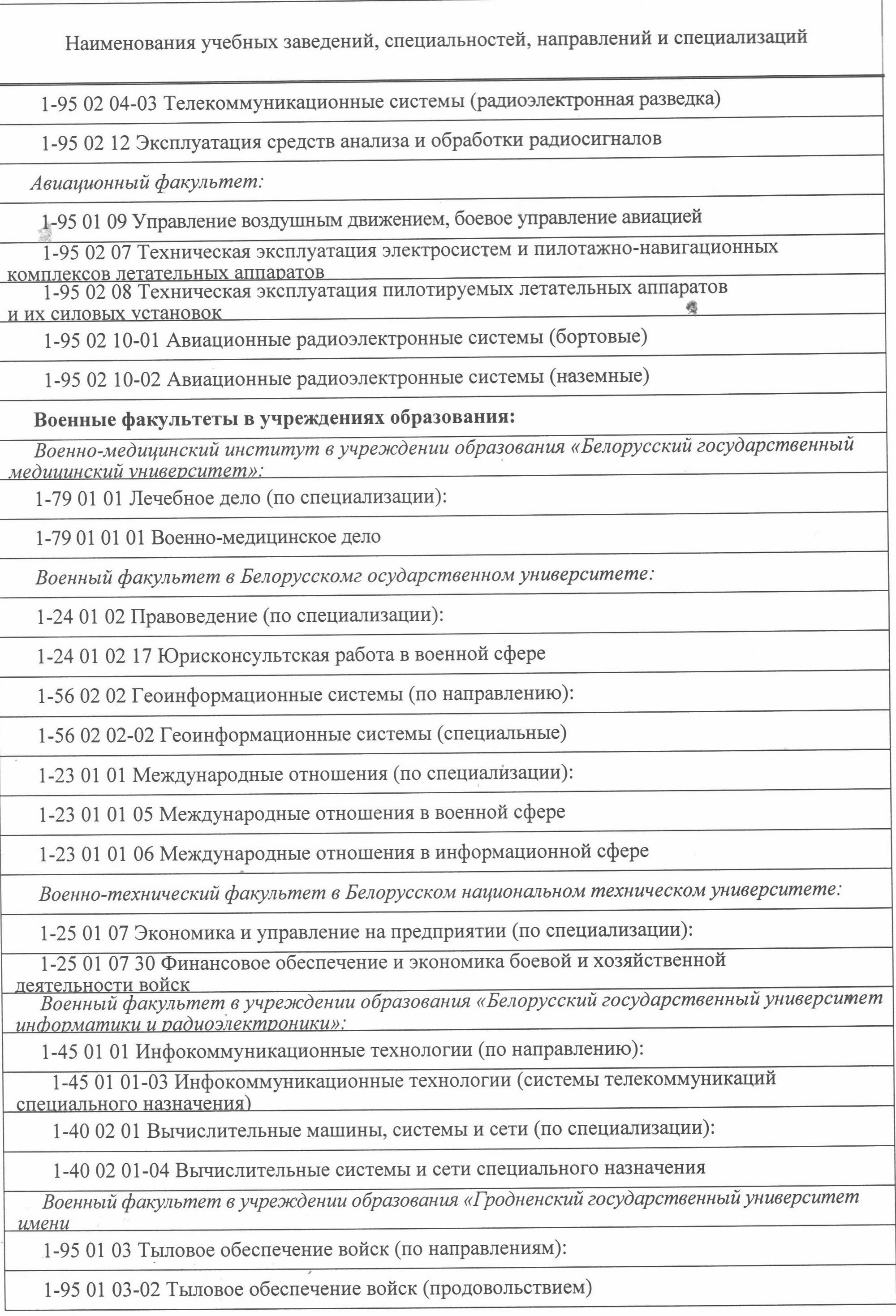 Источник фото: МВД РБ