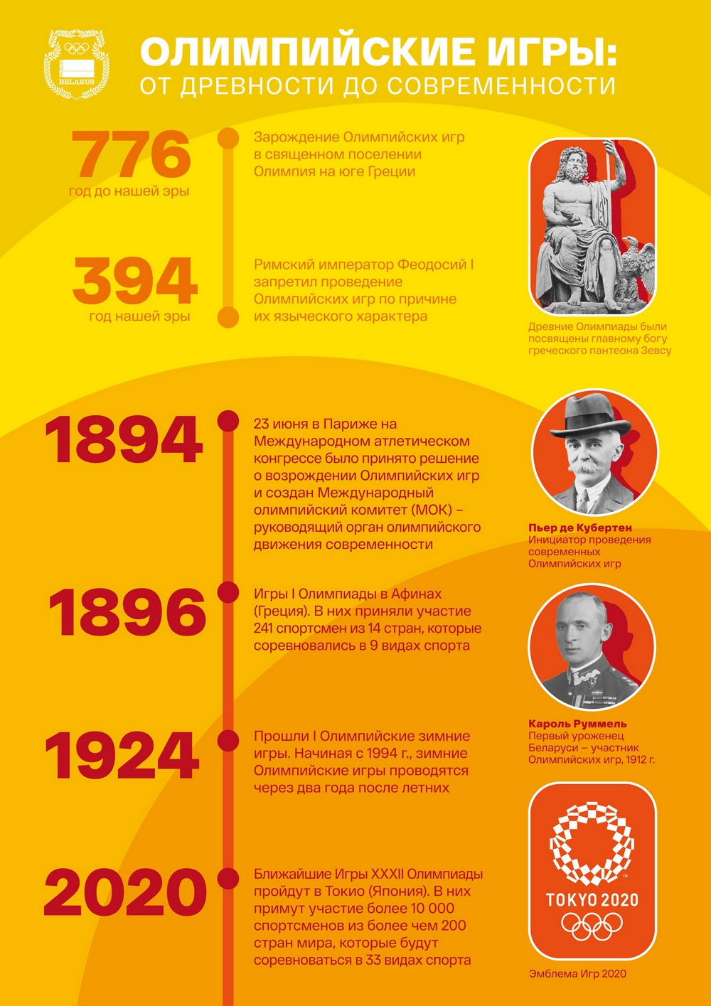 НОК: информационная графика