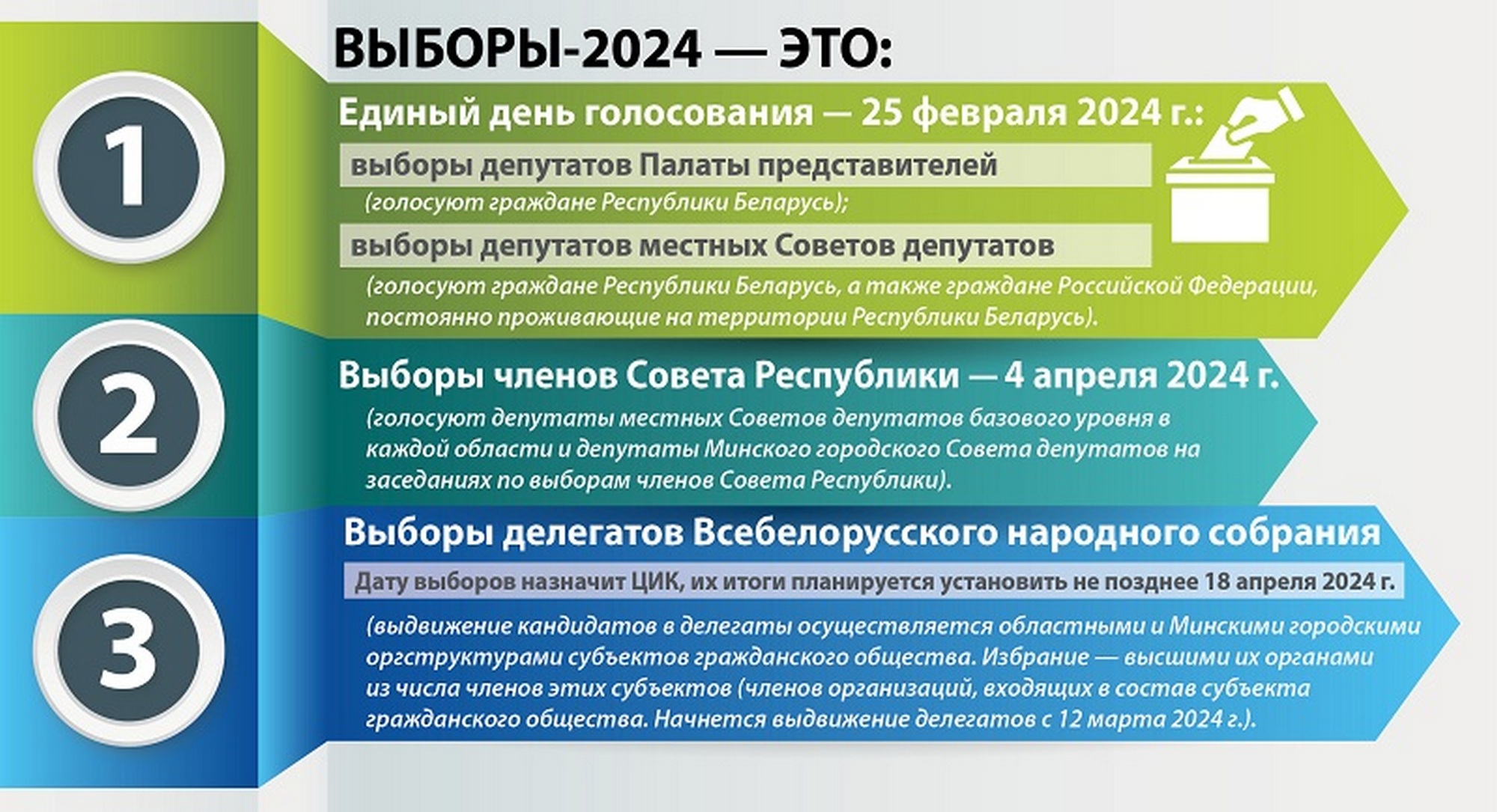 Источник фото: Главное управление образования Гродненского областного исполнительного комитета