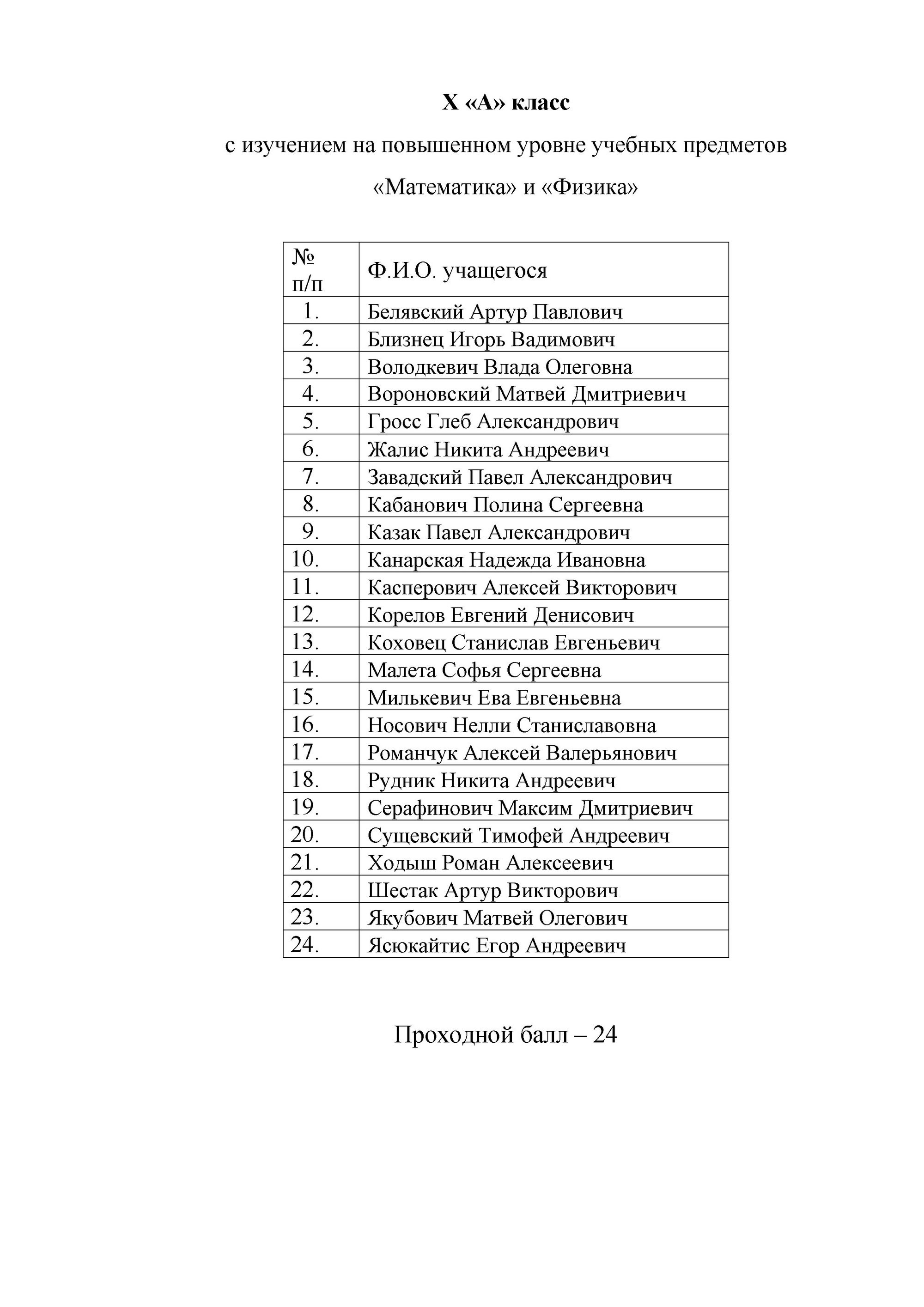 10 "А" класс 10 "А" класс