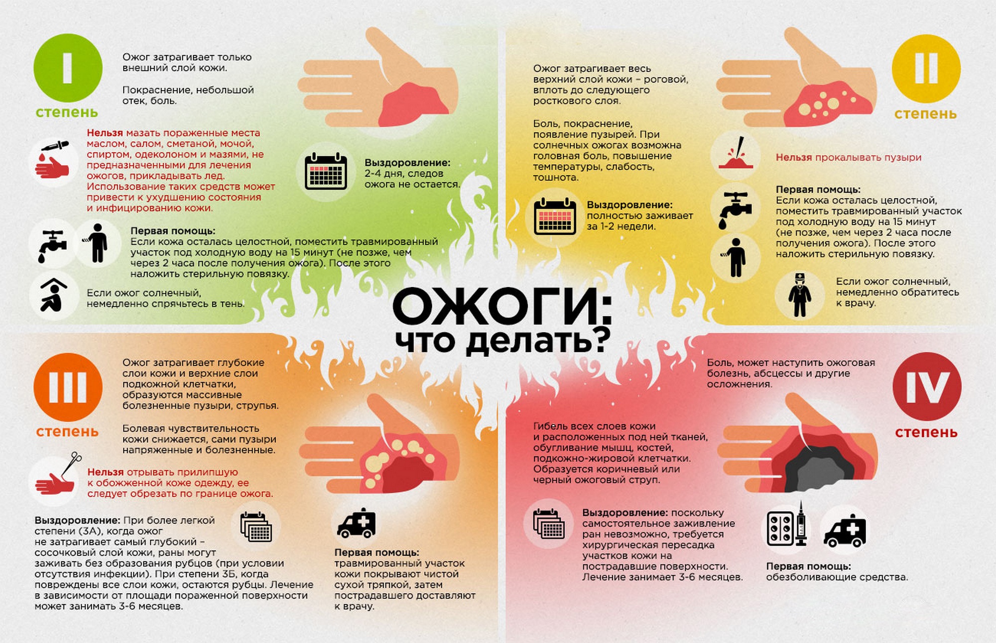 Листовка райЦГЭ "День профилактики травматизма"